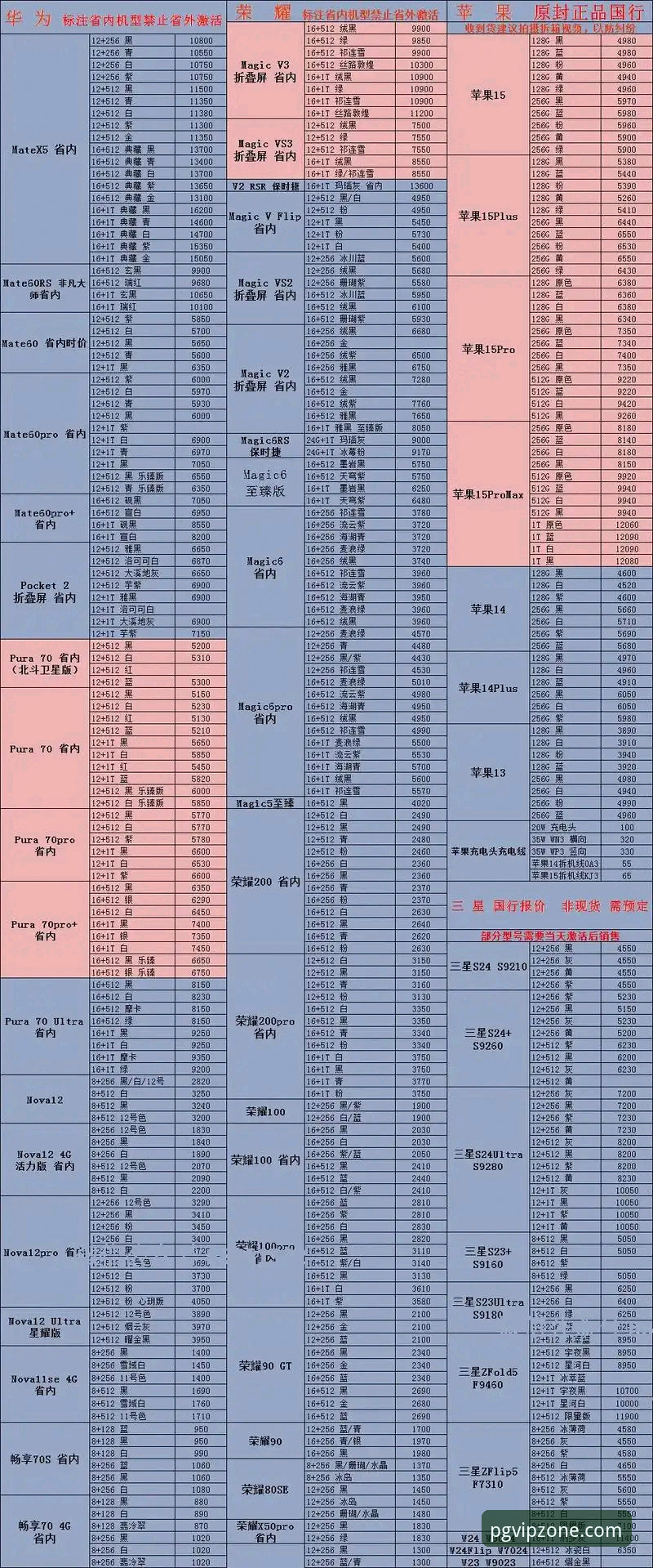 PG电子官方正版入口 vs 第三方渠道：2024最新版本下载体验全面对比